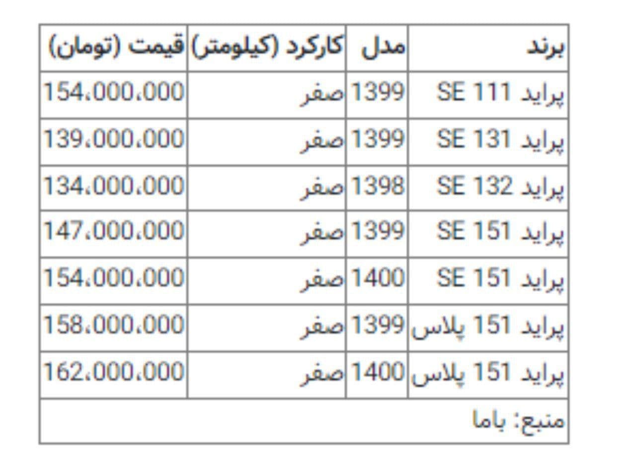 قیمت خودرو